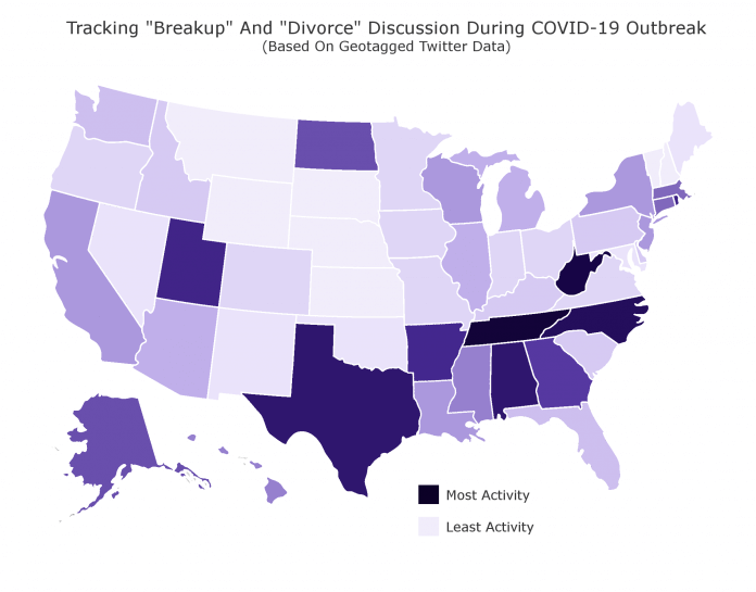 "Breakup" and "Divorce" During COVID-19